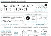 How to make money on the web