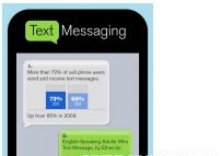 SMS Facts