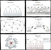Organizational charts