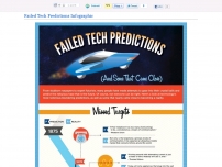 Failed Tech Predictions