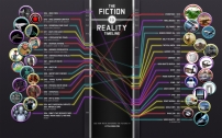 Fiction vs. reality
