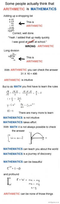 Arithmetics and mathematics