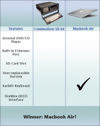 Mac book vs. Commodore