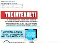 Facts about the Internet